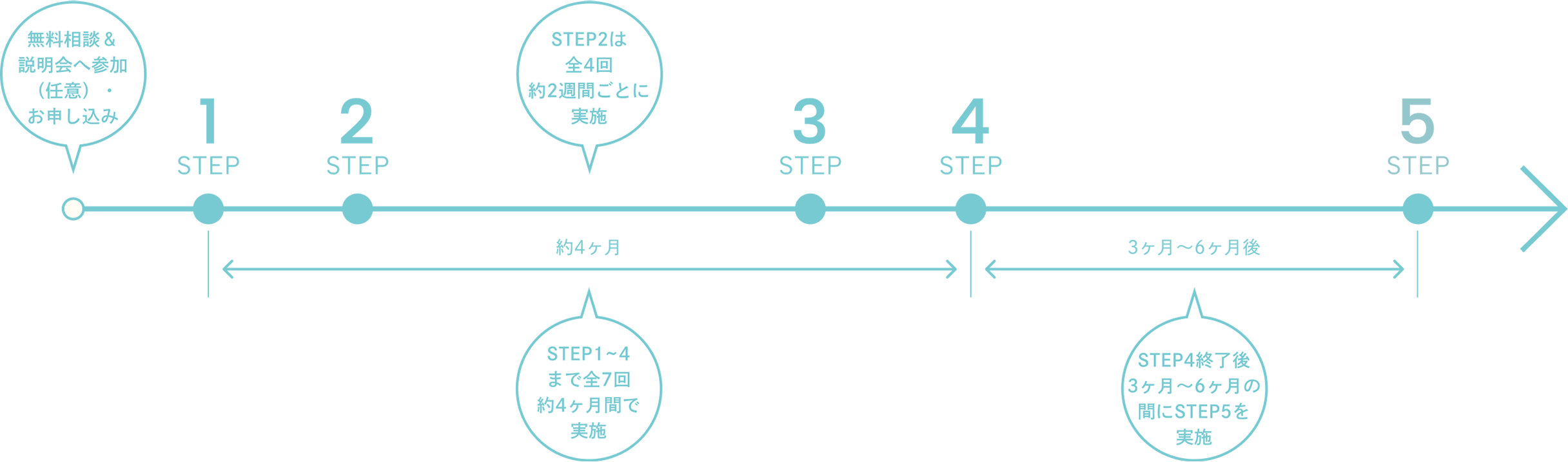 講座内容の流れ図